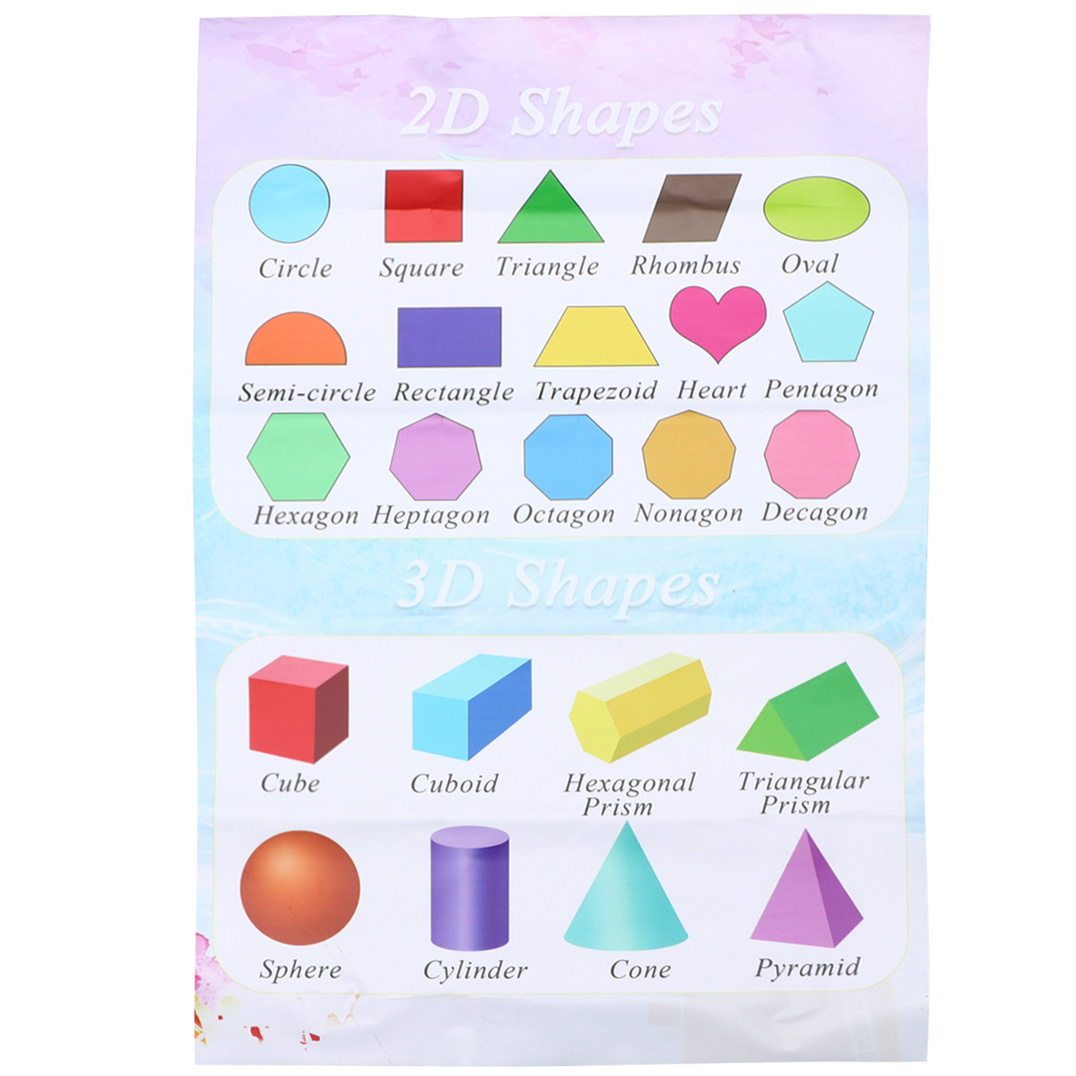 Kids Education Charts - Poster Dinding untuk Pendidikan Anak Usia