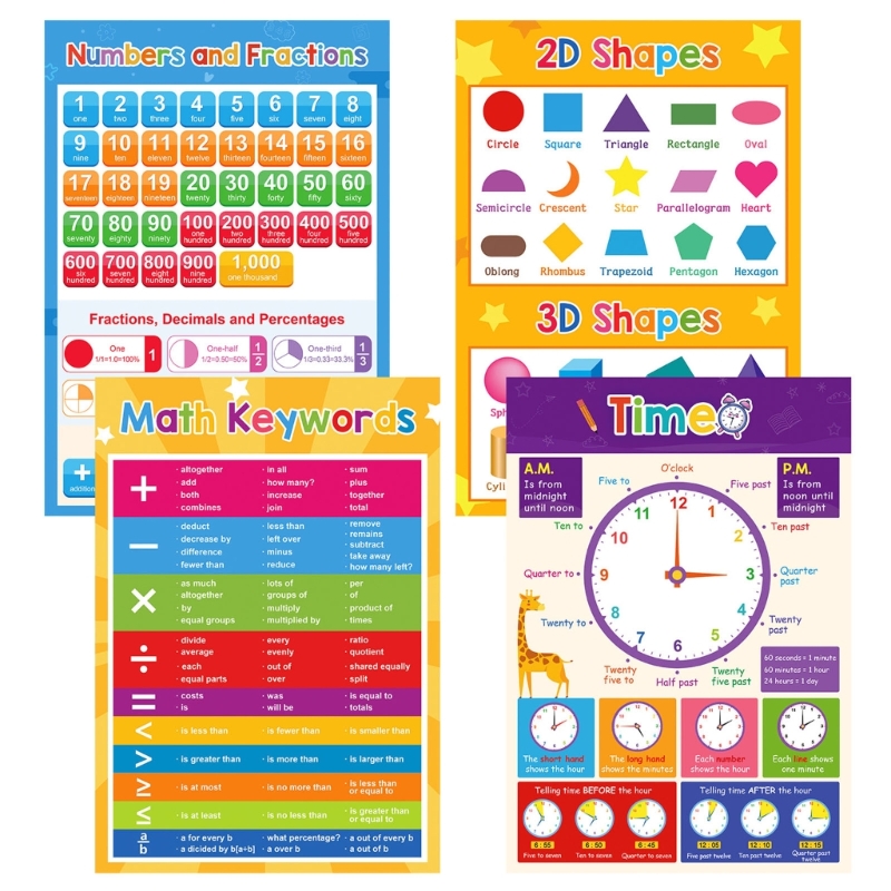 Grafik Poster Pembelajaran Hew - Kids Education Charts ulasan dan harga