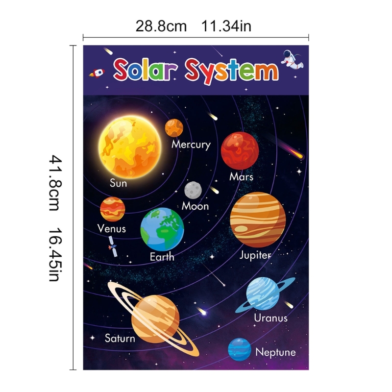 Grafik Poster Pembelajaran Hew - Kids Education Charts ulasan dan harga