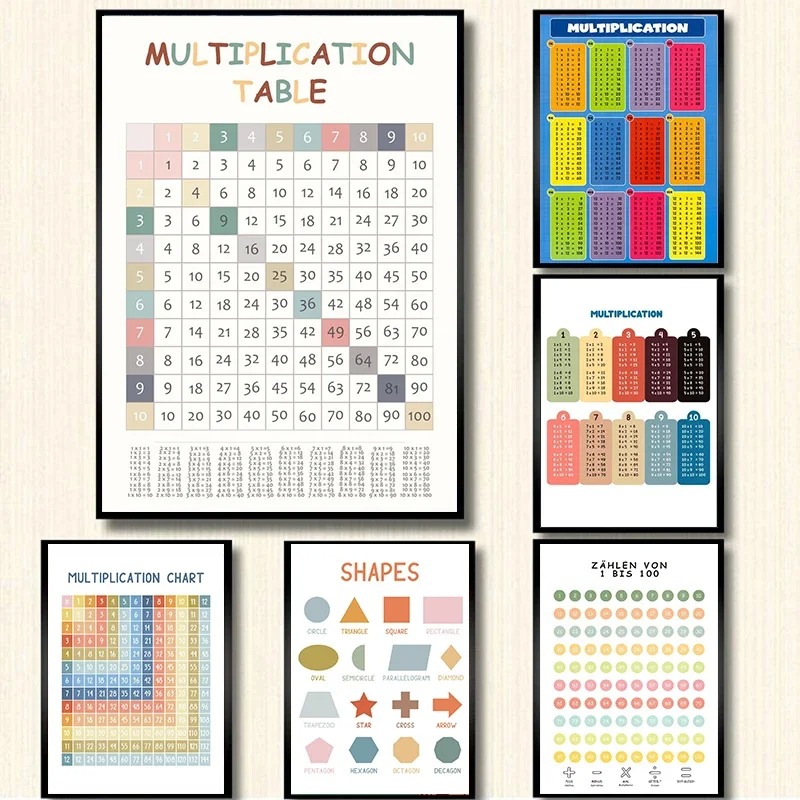 Tabel perkalian 1-12 kali ceta - Kids Education Charts ulasan dan harga