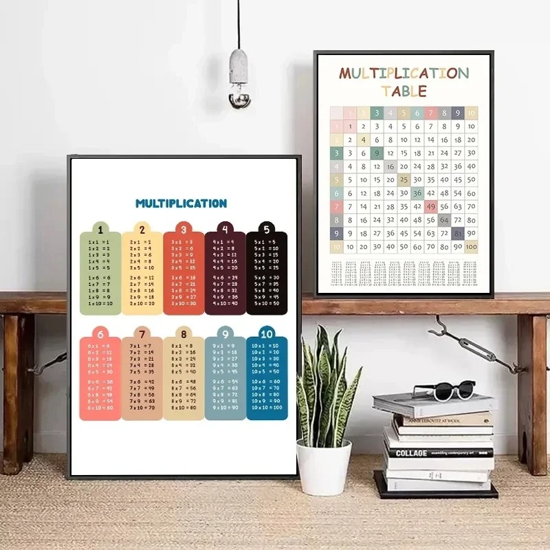 Tabel perkalian 1-12 kali ceta - Kids Education Charts ulasan dan harga