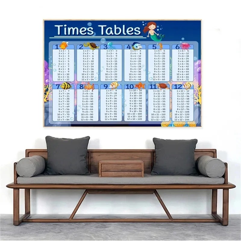 Tabel perkalian 1-12 kali ceta - Kids Education Charts ulasan dan harga