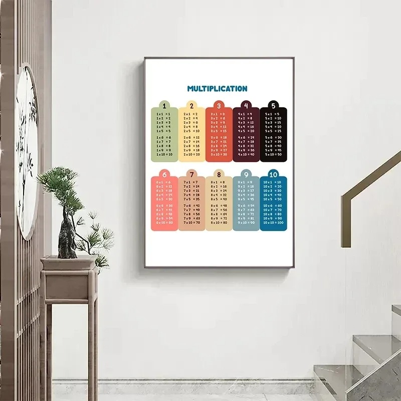 Tabel perkalian 1-12 kali ceta - Kids Education Charts ulasan dan harga