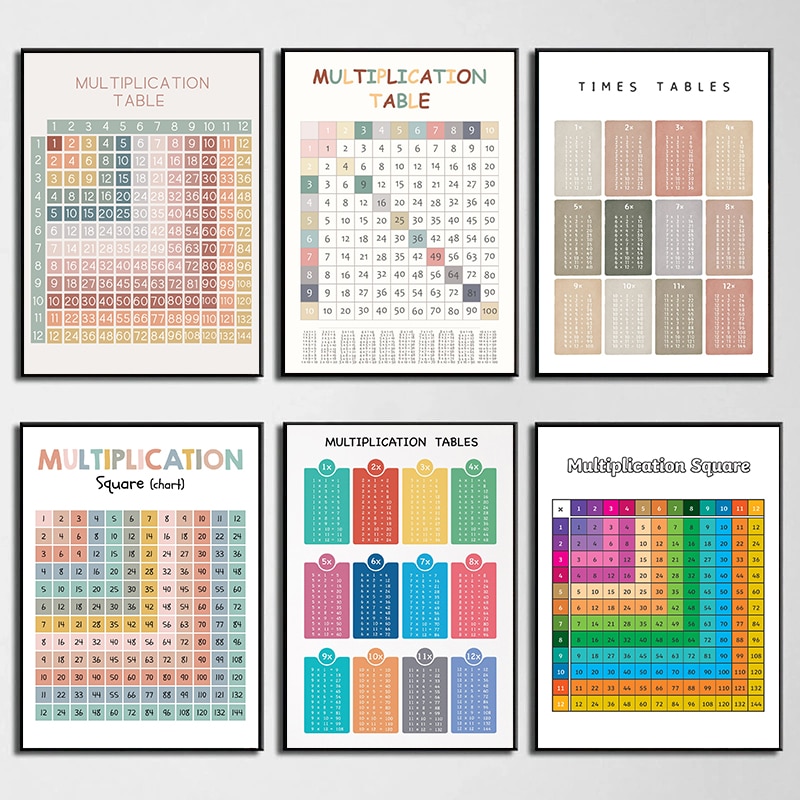 Meja perkalian matematika arit - Kids Education Charts ulasan dan harga