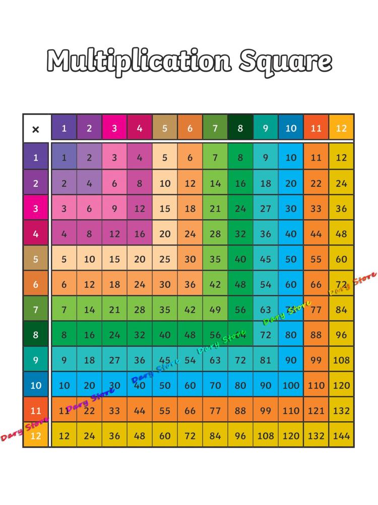 Meja perkalian matematika arit - Kids Education Charts ulasan dan harga